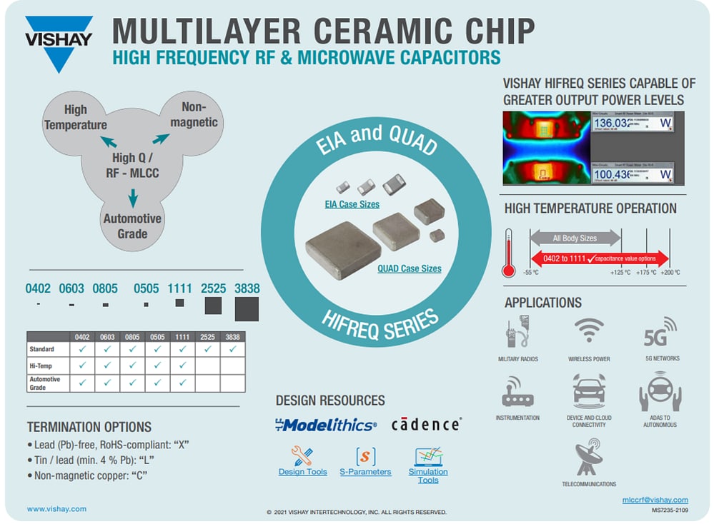 Vishay Quad High-Frequency Capacitors (MLCCs)